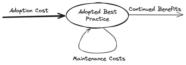 Small Scale Productivity