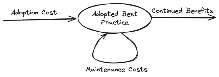 Diagram of best practices adoption cost vs organizational scale
